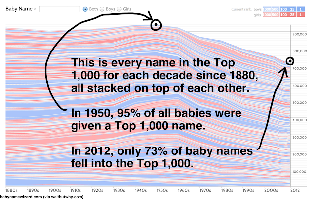 What's a good method for choosing a beautiful, unique baby name?